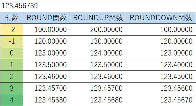 Excel時短仕事術